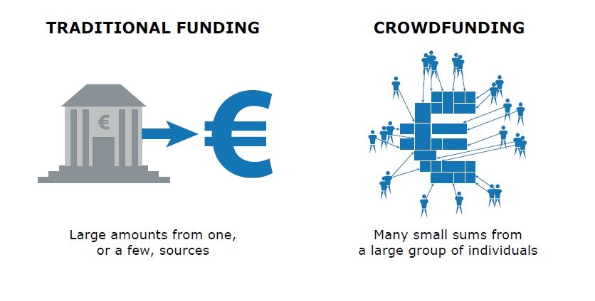 crowdfunding-spiegato