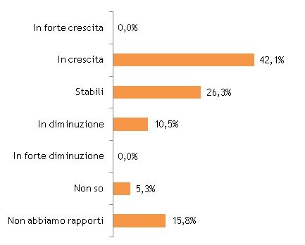 figura 2